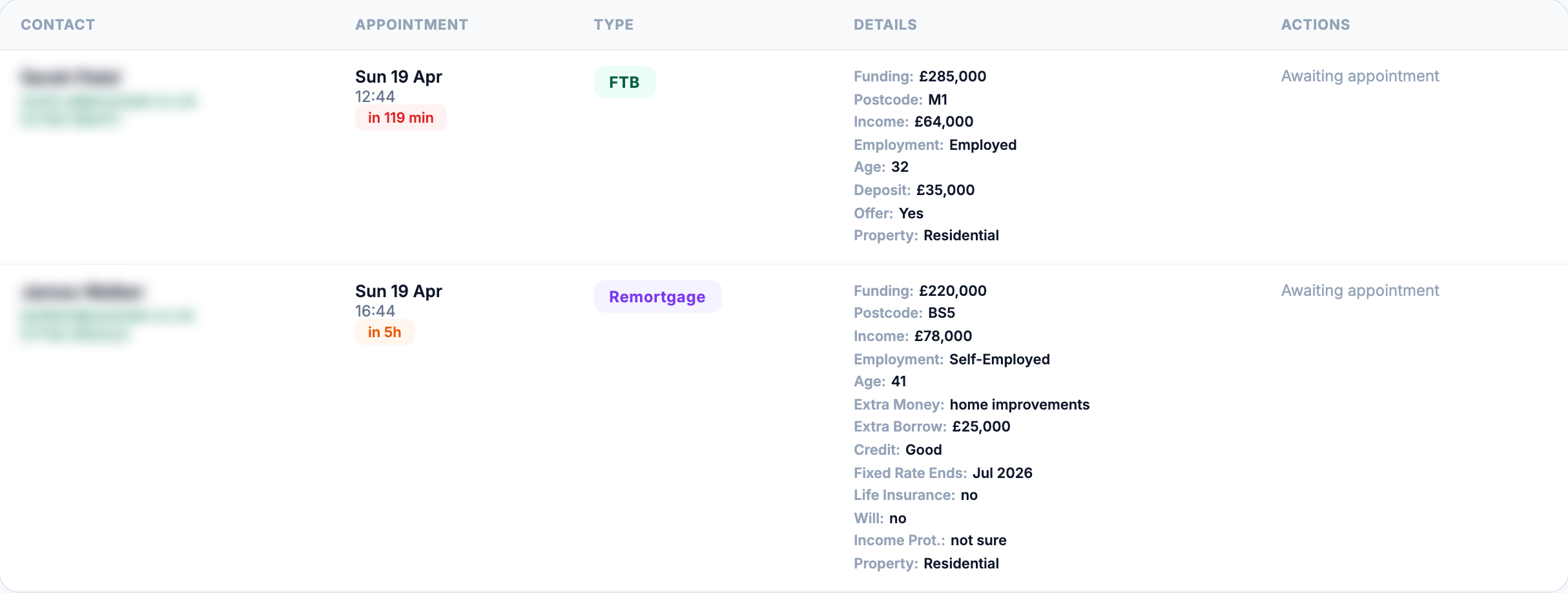 MortgagesBooked My Leads view showing two claimed appointments — Sarah Patel (first-time buyer) and James Walker (remortgage) — with full contact details, appointment times, funding amounts, income, employment, and other qualification data.